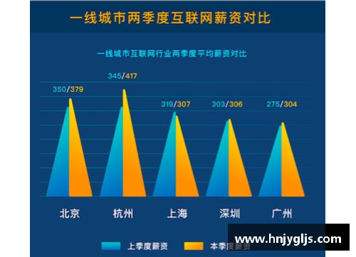 SBL球员年薪：数据分析与行业趋势