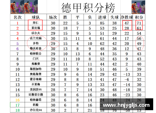 大众彩票德甲最新积分战报：拜仁多莱比锡10分，黑马争四形势好，沙尔克何去何从？