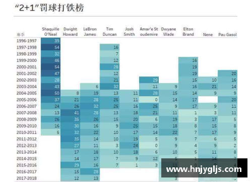 大众彩票NBA球员单场表现：全面解析顶尖球星的技术与统计数据
