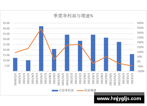大众彩票科创板研究_中芯国际2023Q1收入下降13.88%净利润下降44%