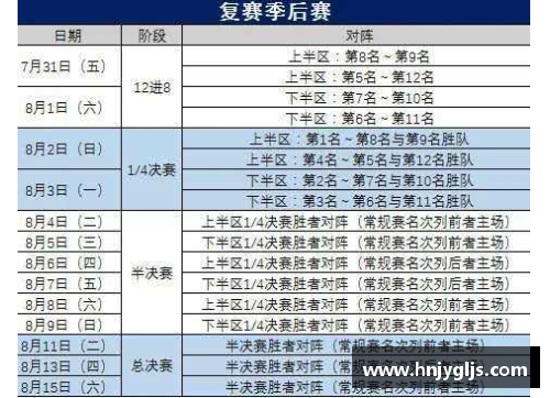 大众彩票CBA季后赛赛程更新：四川队主场将于4月28日迎战辽宁 - 副本 (2)