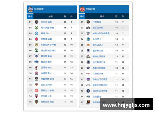 大众彩票NBA东西部排名分析：东部猛龙一支独秀，西部群雄争霸湖人暂列第